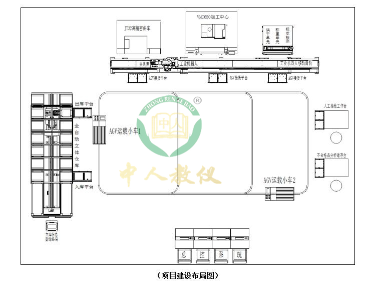 国防工业领域首个国家智能制造试点示范工程助理智能制造