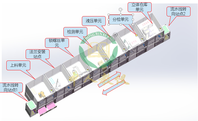 柔性制造系统